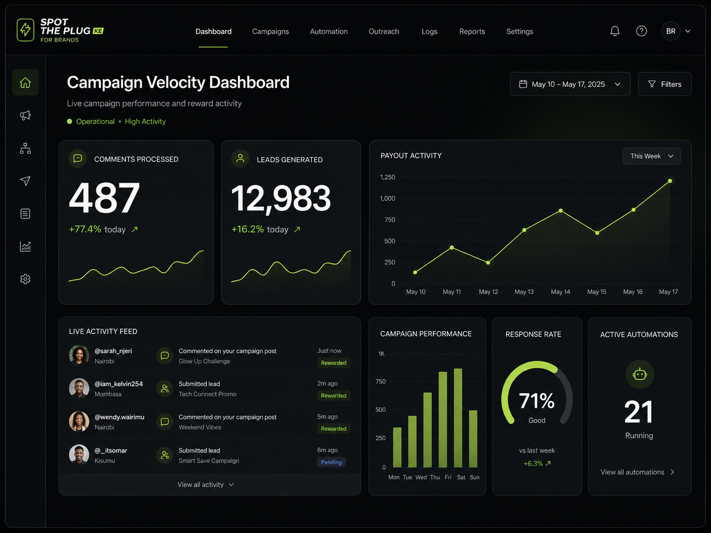 Spot The Plug brand dashboard velocity preview
